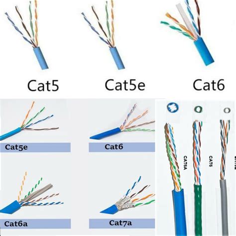 Cat 5 Cat 6 Cables At Rs 12meter Cat 6 Utp Cable In Coimbatore Id