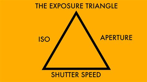 Gmax Studios — Iso Shutter Speed And Aperture Relationship Explained