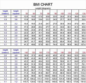 Ideal Body Weight Is There Such A Thing Infolific