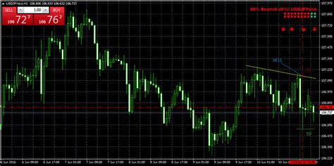 Ichimoku Kinko Hyo System Mt4 Indicator Free Mt4 Indicator