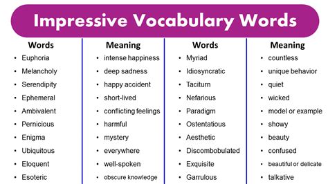 Impressive Vocabulary Words With Meaning Smart Words Grammarvocab