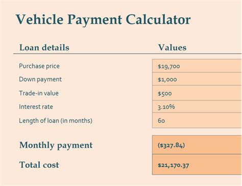 Auto Loan Amortization Calculator Excel Bank Info