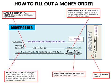 How Do You Fill Out A Money Order How To Fill Out A Money Order