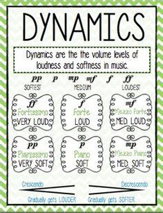 The fundamental frequency is the lowest waveform frequency known as the pitch of the note in music. timbre music definition for kids - Google Search | Music anchor charts, Music education ...