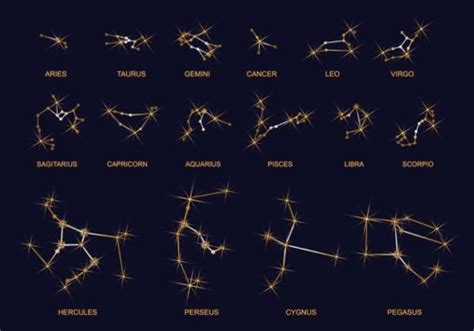 Constelaciones De Estrellas Tipos Caracteristicas Nombres E Imágenes