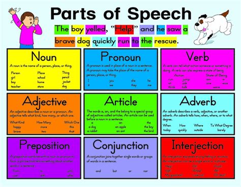English Learning Parts Of Speech