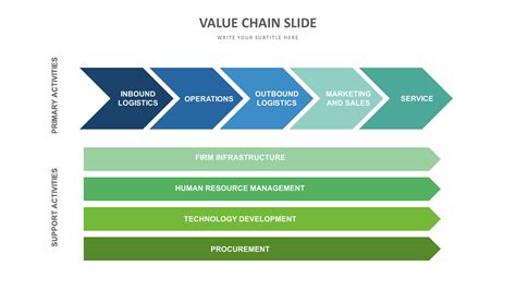 Value Chain Analysis Powerpoint Presentation Slides Powerpoint Slide