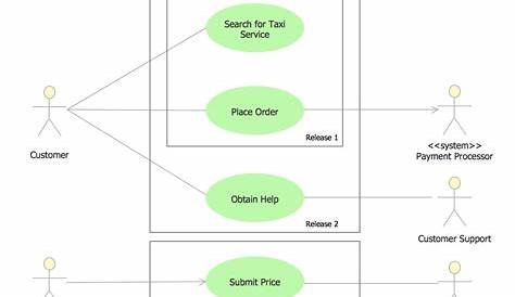 UML Use Case Diagram Example - Taxi Service | How To Create a Workflow