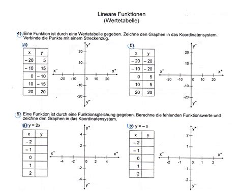 Und wie zeichne ich die funktion? Linerae Funktionen (Wertetabelle) | Forum Mathematik