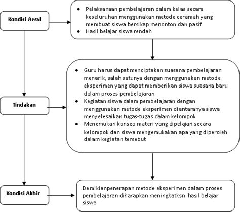 Kerangka Proposal Dan Cara Membuat Hot Sex Picture