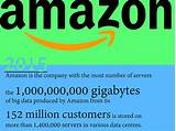 Images of How Does Amazon Use Big Data