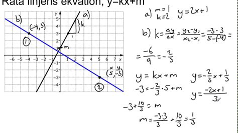 räta linjens ekvation y kx m youtube