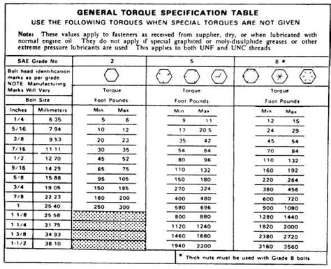 General Torque Specification Table
