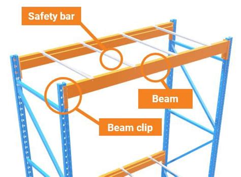 Pallet Rack Components Anatomy Of A Warehouse Storage System