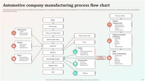 Process Flow Chart For Manufacturing Company Powerpoint Ppt Template