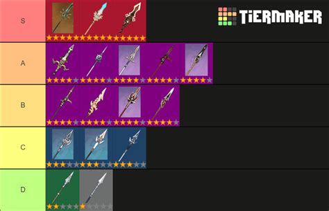 Is there a more recognized weapon tier list? Genshin Weapons Tier List / Xiao banner and weapon banner ...