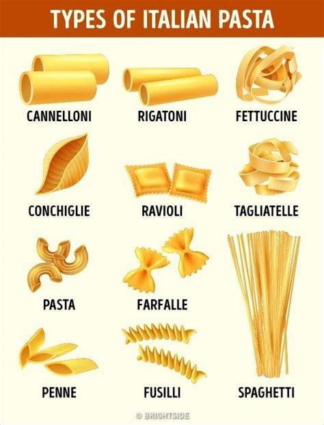 Pasta Types Coolguides