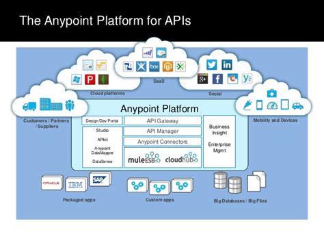 Its a message broker that. MuleMentor - Mule ESB Mentor - Mule Unleashed - Basic to ...