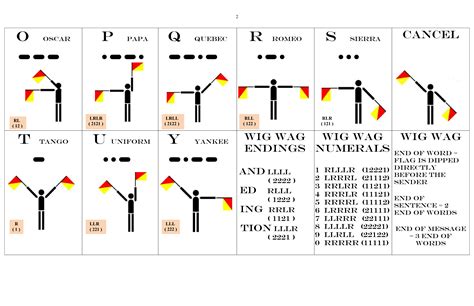 Solution Morse Code Semaphore Wig Wag Phonetic Chart Studypool