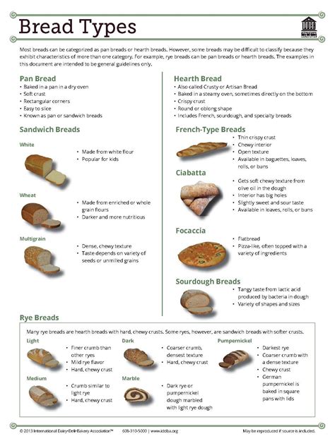 Bread Types Categorizing The Bread In Your Bakery Department