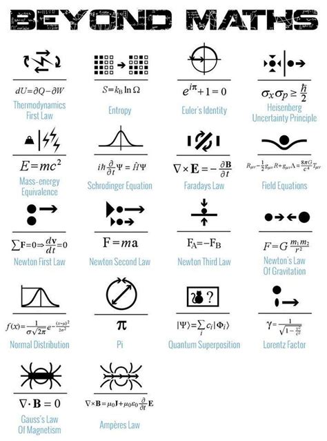 W Physics Symbol Physics Info