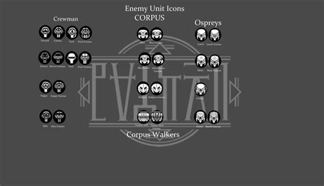 Enemy Icons Fan Concepts Warframe Forums