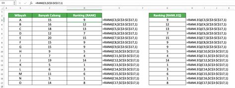 Cara Membuat Ranking Peringkat Di Excel Dengan Berbagai Rumus Ranking