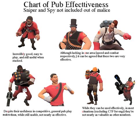 An Incredibly Effective Guide To Classes In Pubs Rtf2