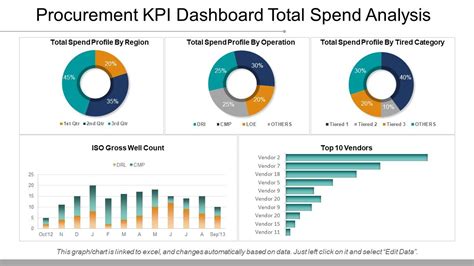 Procurement Kpi Dashboard Total Spend Analysis Ppt Samples Sexiezpicz Web Porn