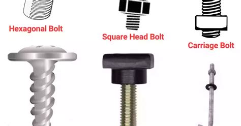 Types Of Bolts And Nuts With Pictures And Its Uses