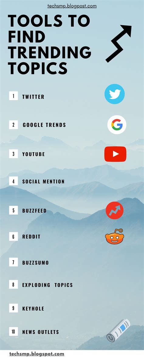 10 Effortless Ways To Find Trending Topics Keywords And Content