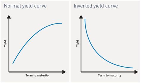 Whats Going On With Interest Rates And Why Should I Care Part Two