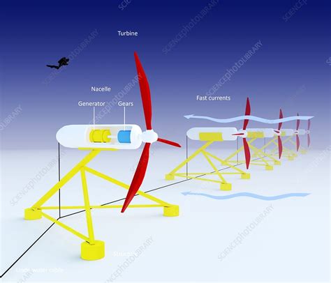 Tidal Turbine Energy Diagram Stock Image C0247702 Science Photo