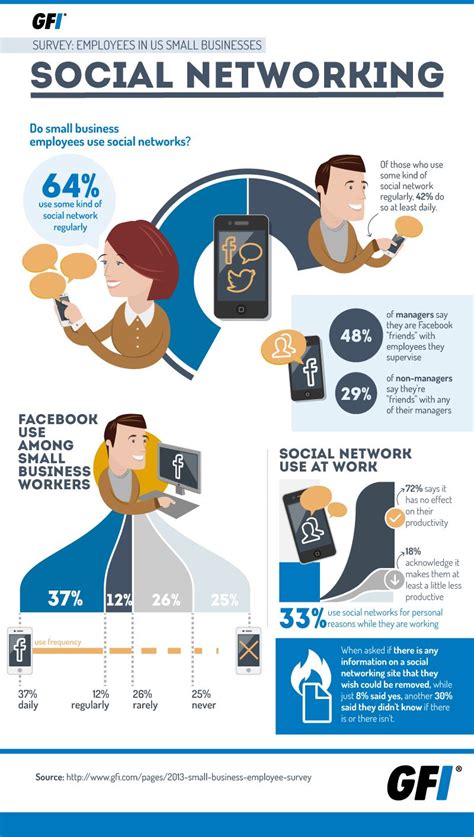 Small Biz Social Networking Networking Infographic Social Media