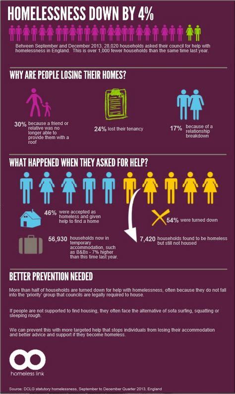 22 Infographics Homelessness Ideas Infographic Homeless