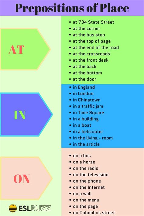How To Use Prepositions Of Place At In On Esl Buzz English Grammar