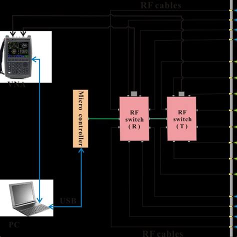 Pdf Design And Analysis Of A Uwb Mimo Radar System With Miniaturized Vivaldi Antenna For