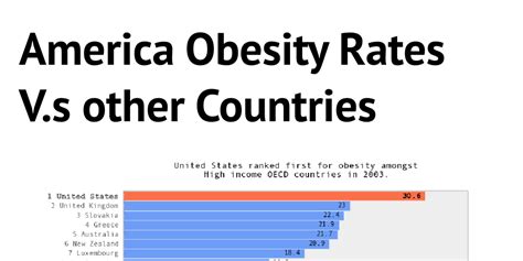 America Obesity Rates Vs Other Countries By Danieshak Infogram