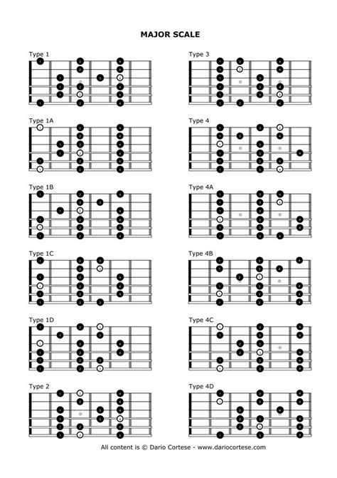 Guitar Major Scale Chart