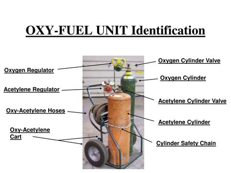 Ppt Unit Oxy Fuel Welding Brazing Cutting And Heating Powerpoint