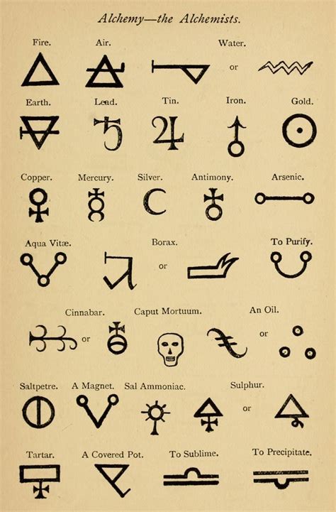 Alchemy The Alchemists Alchemy Symbols Symbols And Meanings Magic Symbols
