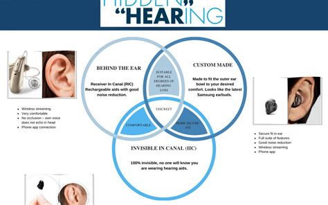 Hearing Aid Styles Hidden Hearing