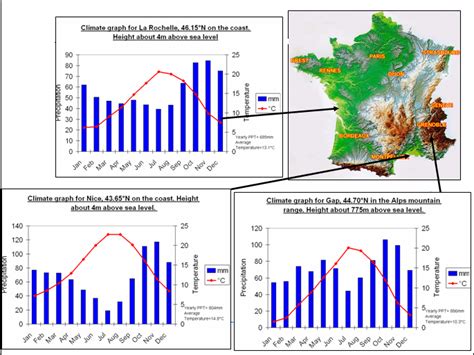 Average weather, temperature, rainfall, when to go, what to pack. Climate in France