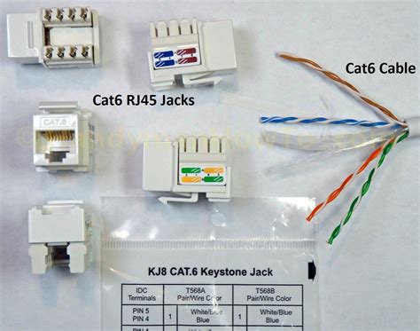 Wiring Cat6 Jack