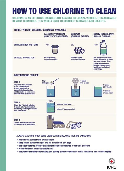 How Is Chlorine Used To Disinfect Drinking Water By