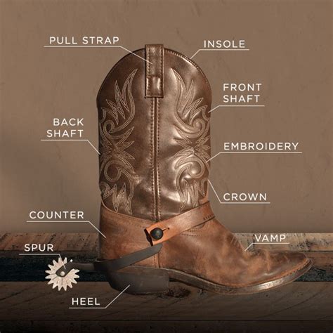 Anatomy Of A Cowboy Boot Insp Tv Tv Shows And Movies