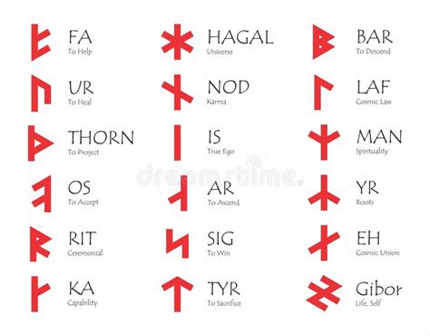Germanic Runes And Their Meanings