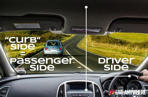 How To Always Know Which Side Of The Road Youre Supposed To Drive On