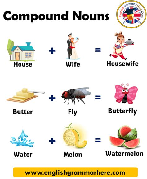 Compound Noun List In English Definition And Examples English