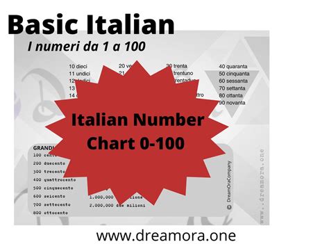 Printable Italian Numbers 1 100 Chart Etsy